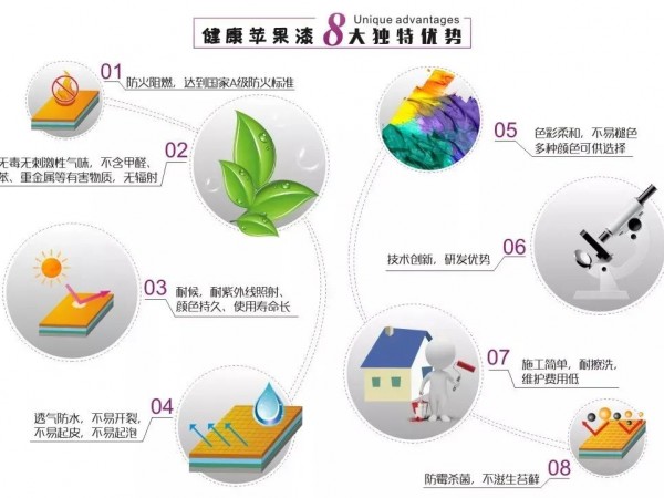 無機涂料性能如何？它與乳膠漆相比有什么不同？