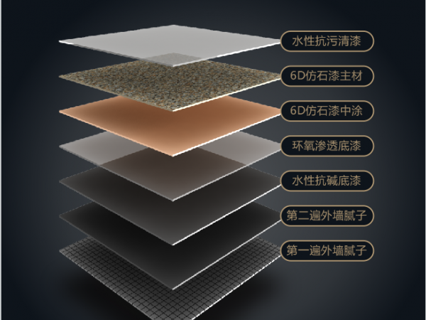 完整版仿石漆施工流程