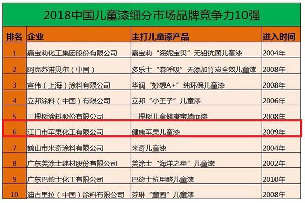兒童漆產品規格.jpg 兒童漆產品規格.jpg