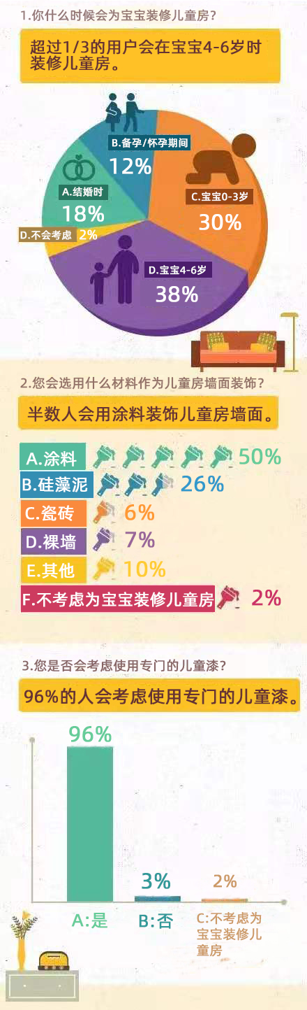 健康兒童漆.jpg