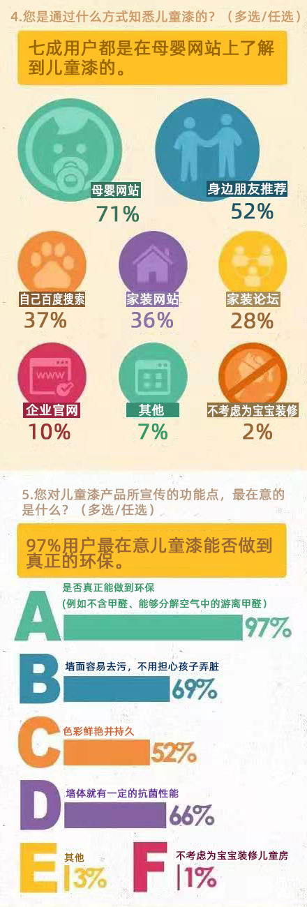 健康兒童漆.jpg