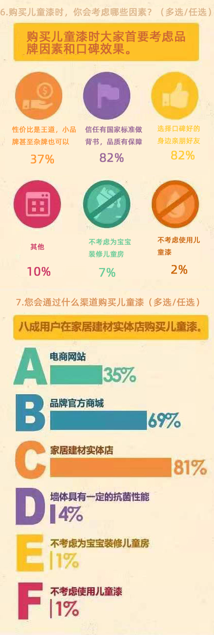 健康兒童漆.jpg