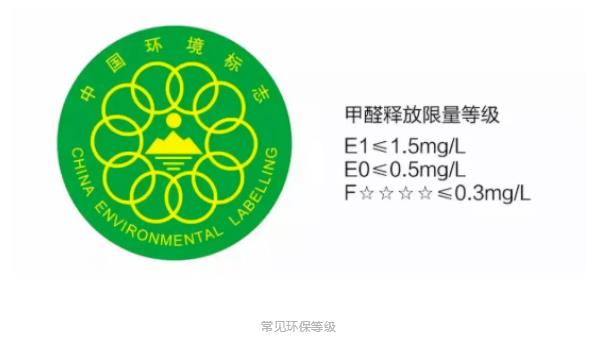 常見環保等級.jpg