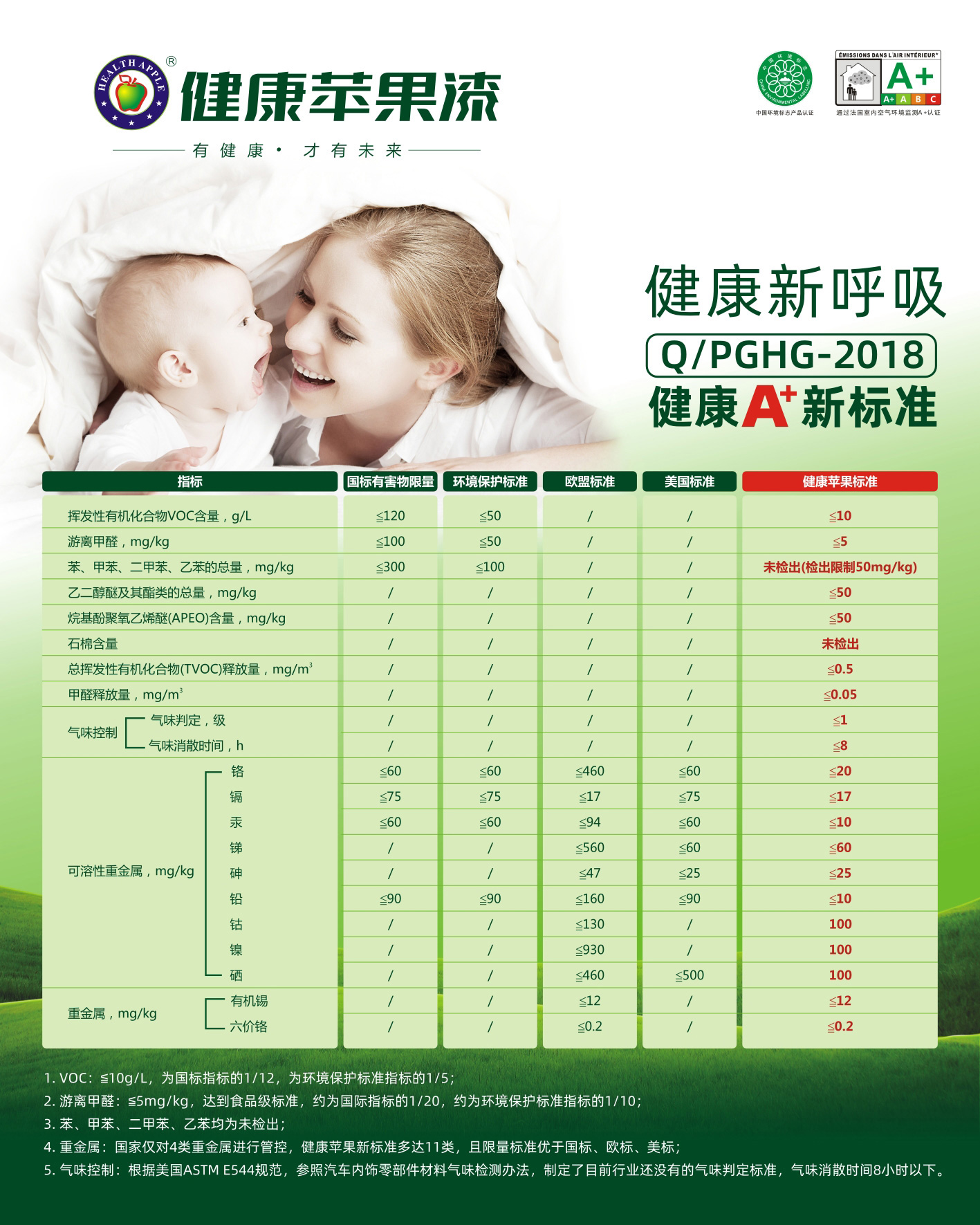 涂料健康A+標準.jpg