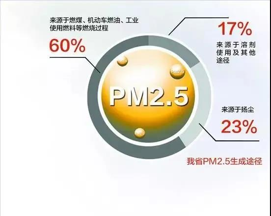 抗病毒涂料